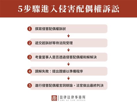 破壞婚姻|侵害配偶權要如何提告和舉證？律師教你如何保障自身。